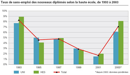 diplome universitaire statistique