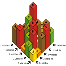 bâton exemple